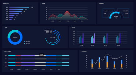 大数据可视化图表