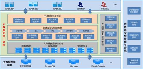 让政务大数据更安全,深信服获「最佳实践奖」