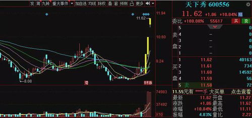 2021 11 2早盘 低吸一支纺织概念