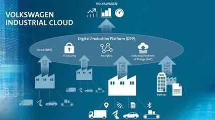 云端竞逐 全球最大云服务如何重塑中国汽车产业格局