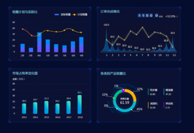 大数据可视化 UI中国用户体验设计平台的创新实践