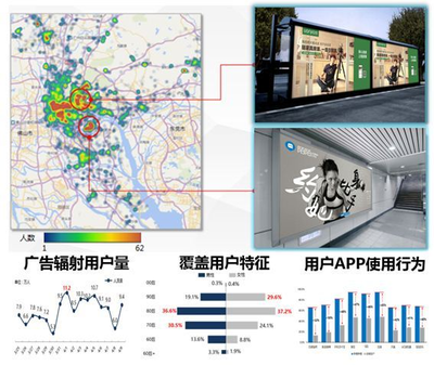 90%的大数据产品是伪需求，所以没人买单