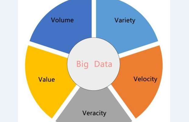 大数据认知 从产品经理视角看数据驱动决策