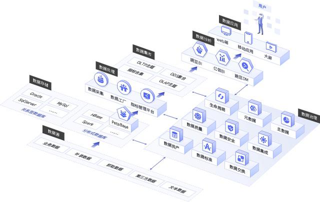 大数据技术如何为租赁行业保驾护航