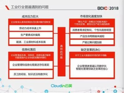 工业大数据智能化改造 云英实践与未来展望