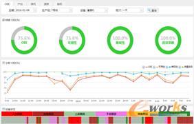 智能工厂中的大数据应用 驱动制造业变革的新引擎
