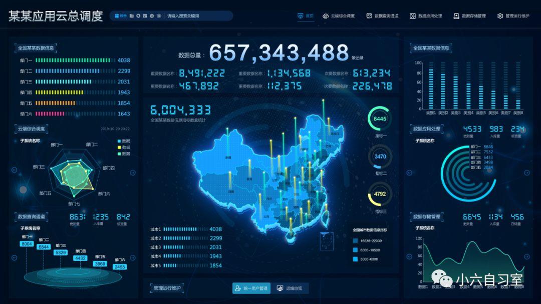数据可视化大屏 从概念到实践，人人皆可驾驭的大数据之眼