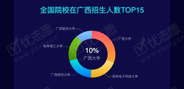 2019年广西高考理科本科批次招生大数据全景解析
