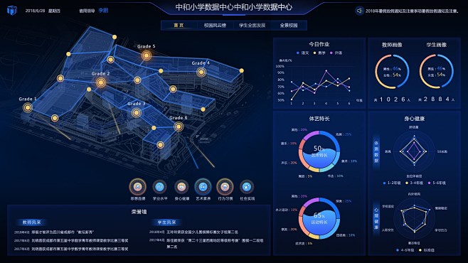 大数据中心界面设计UI的关键原则与实践