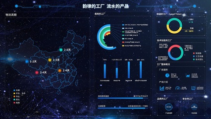 大数据UI界面设计合集