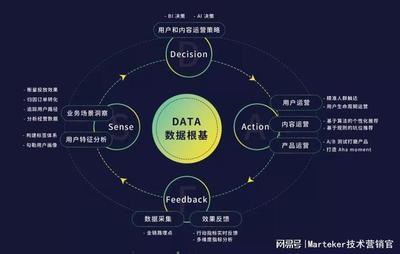产品与市场需求双重Ready，才能做好PMF——神策数据创始人桑文锋谈大数据创业之道