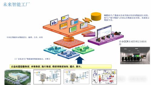 制药企业数字化智能工厂总体设计方案