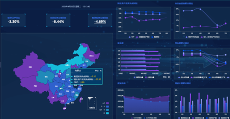 智慧电力BI数据可视化建设方案 大数据赋能电力产业数字化转型